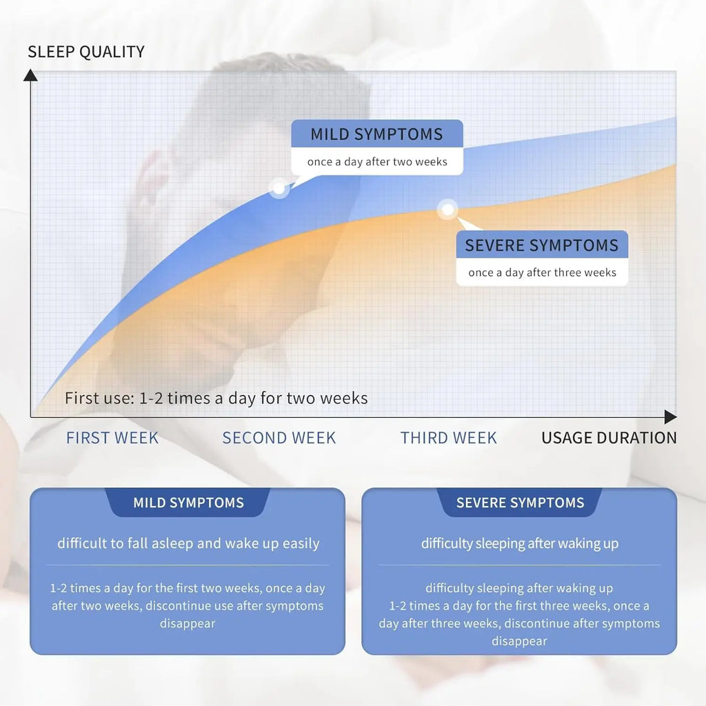 CES Cranial Electrotherapy Stimulation Device | Sleep & Calm Aid Electrotherapy Sleep Device Qst