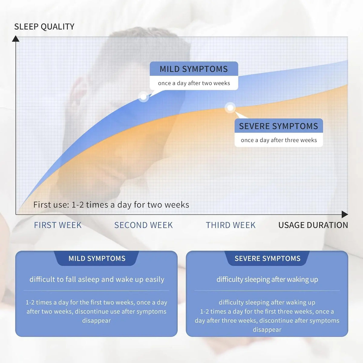 CES Cranial Electrotherapy Stimulation Device | Sleep & Calm Aid Electrotherapy Sleep Device Qst