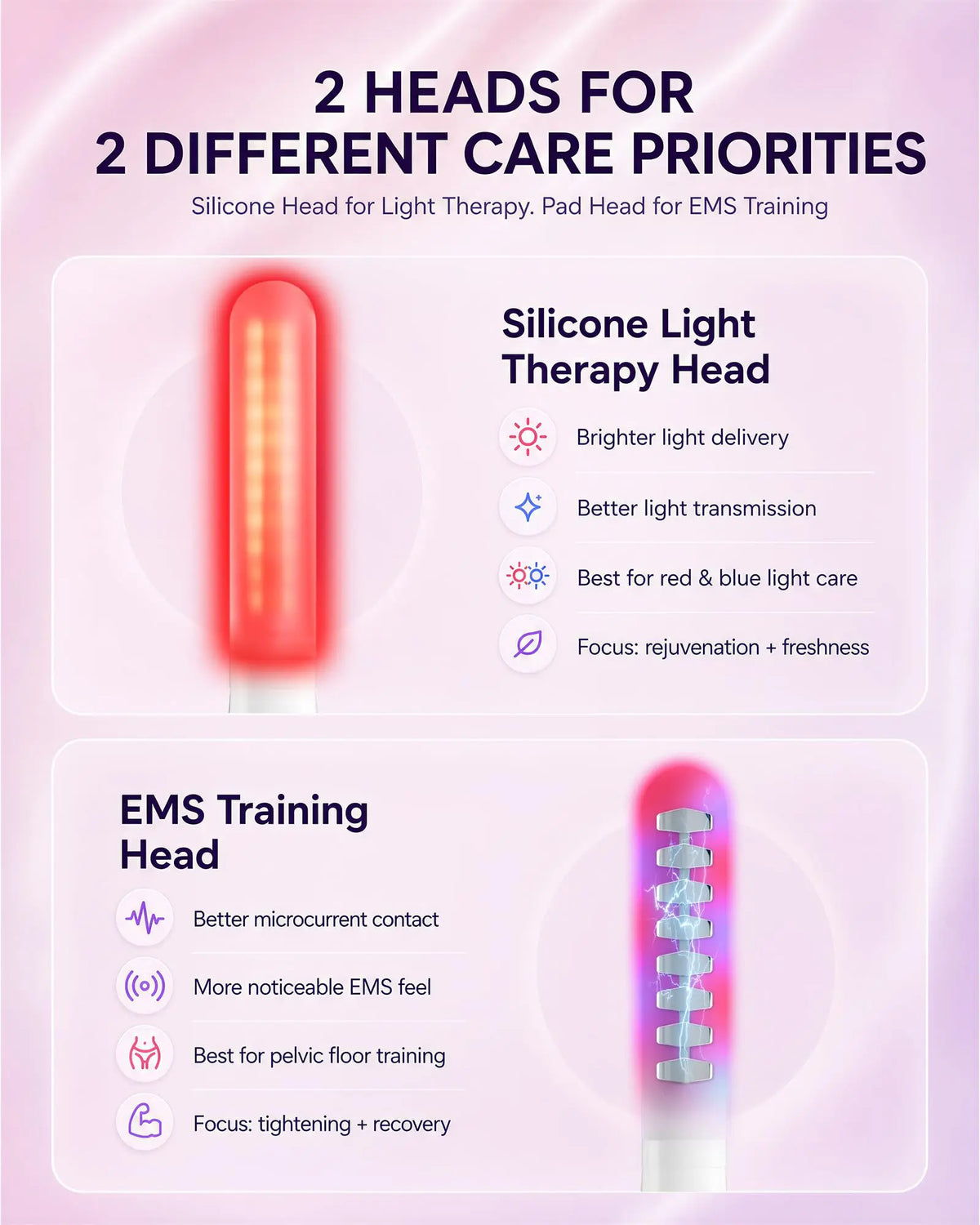 5-in-1 EMS Pelvic Floor Trainer – Red & Blue Light Therapy Pelvic Floor Trainer Qst