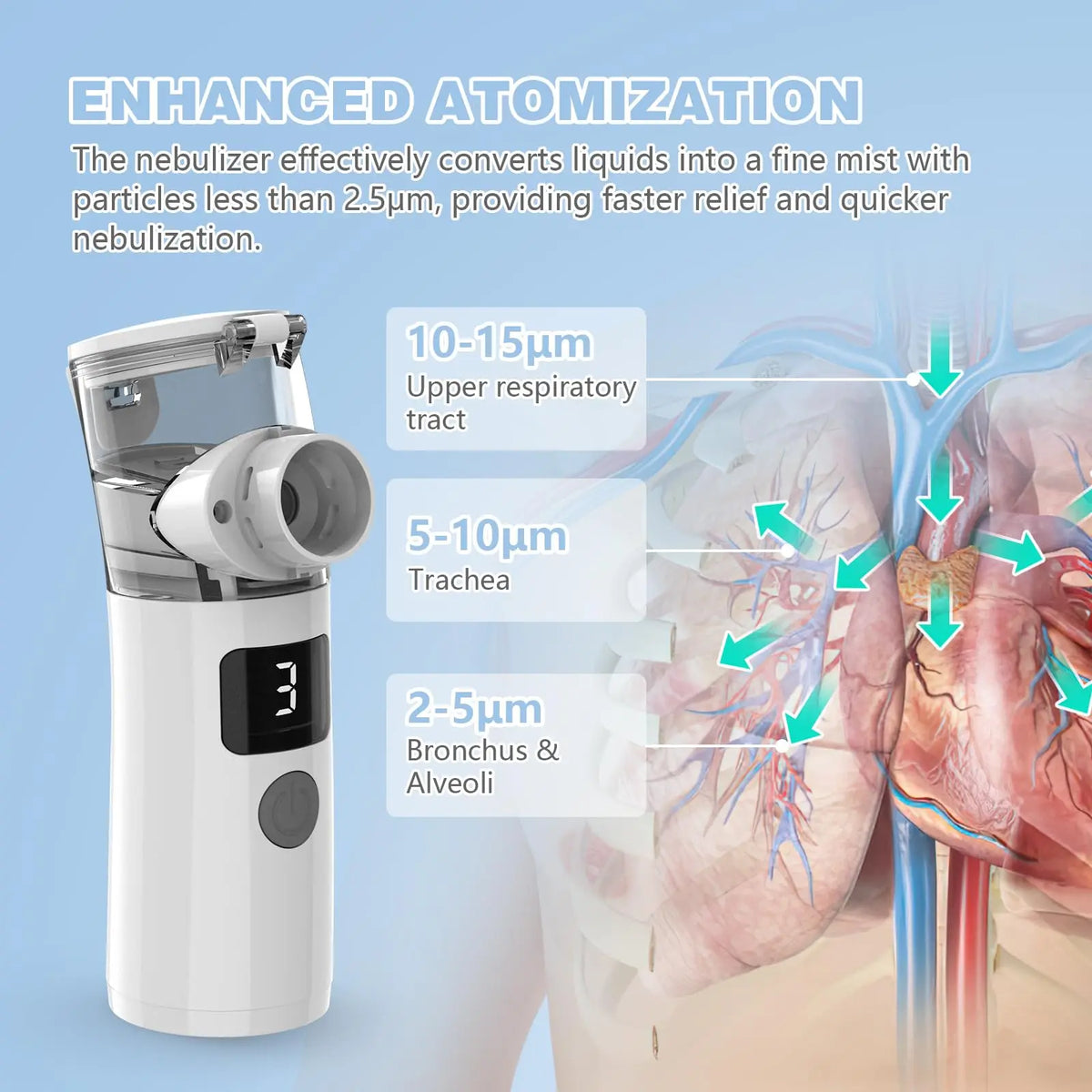Portable Mesh Nebulizer – Rechargeable Handheld Atomizer Mesh Nebulizer Qst