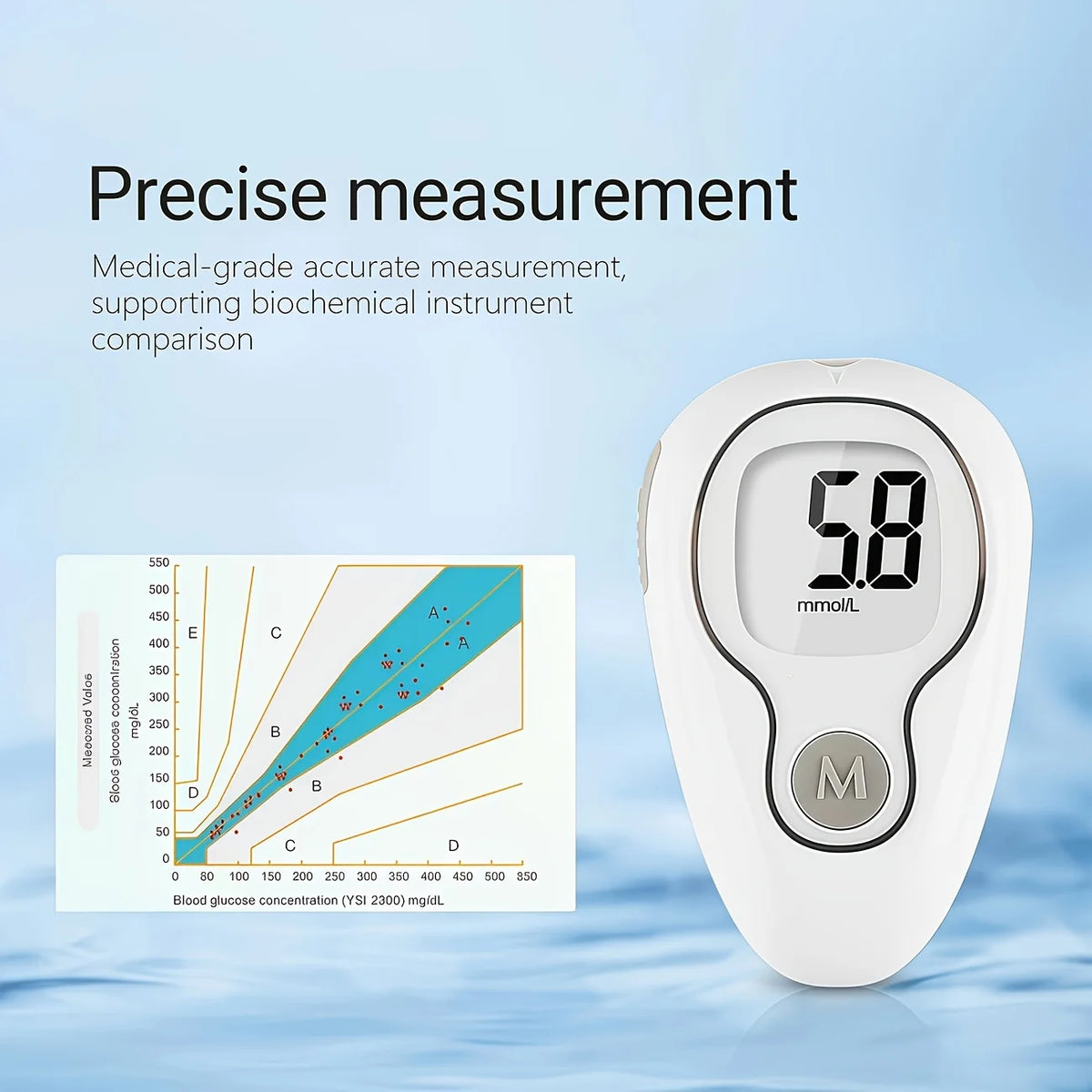 VivaGuard VGM04 Blood Glucose Monitor Kit – Auto-Coding 5s Blood Glucose Monitor Qst