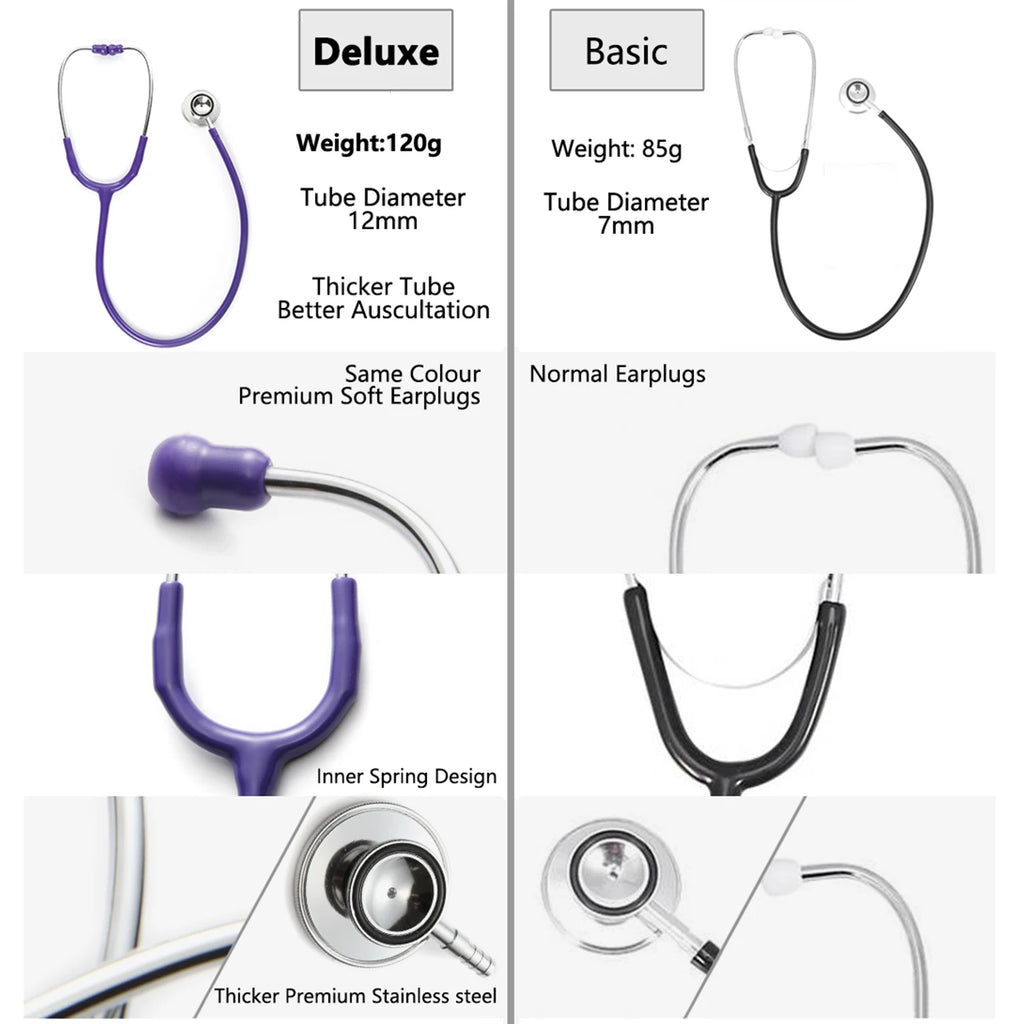 Deluxe Dual Head Stethoscope – Professional Nurse & Vet Use Dual Head Stethoscope Qst