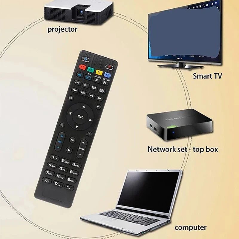 MAG254 Replacement Remote for MAG 250 254 255 260 261 Box Replacement Remote Control Qme