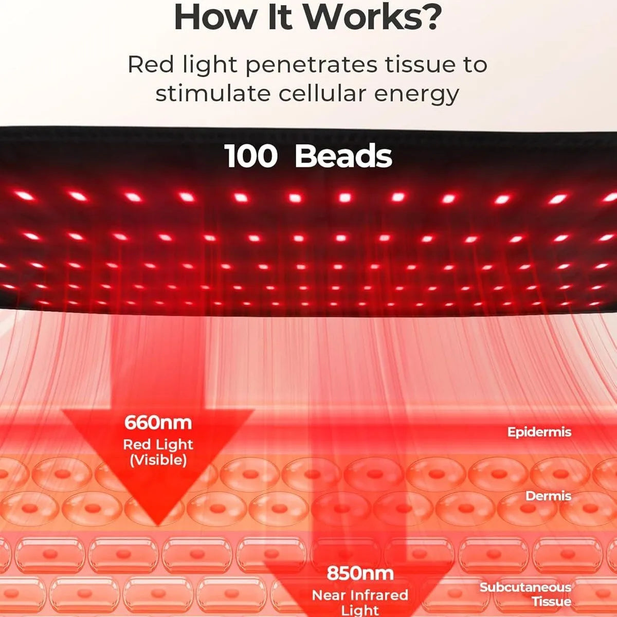 Red Light Therapy Belt – Infrared LED Wrap 660nm 850nm Red Light Therapy Belt Qst