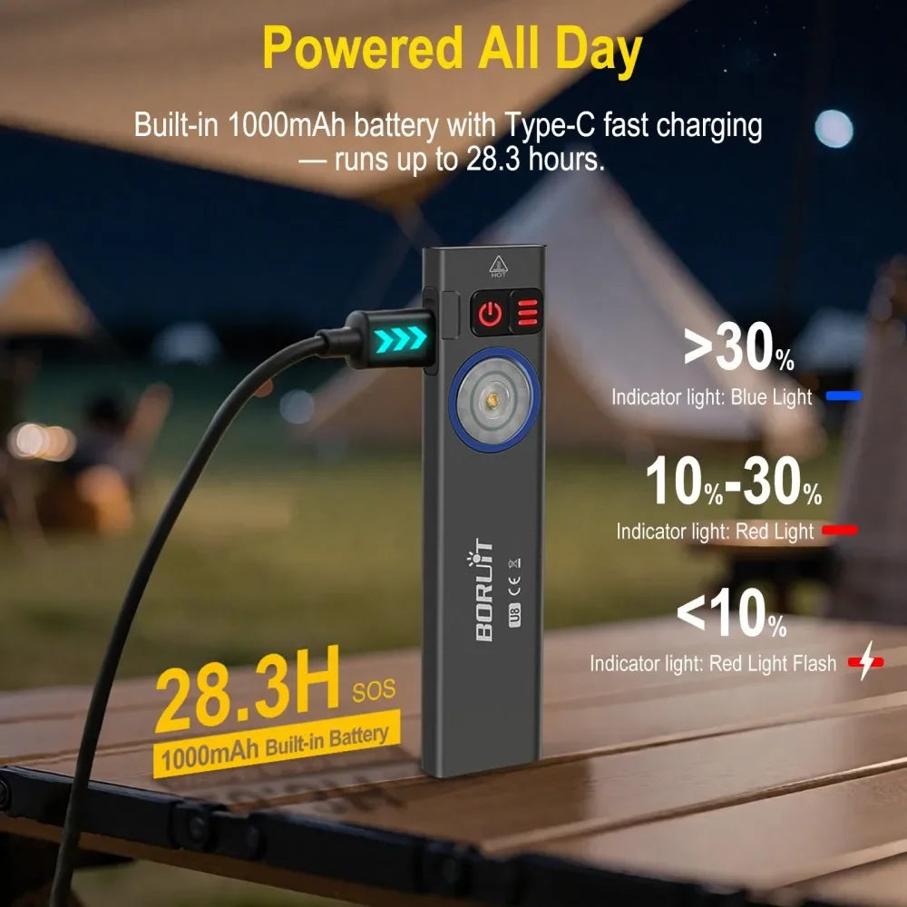 BORUiT U8 650LM EDC Flashlight – USB-C Rechargeable, IP67 LED EDC Flashlight Qst