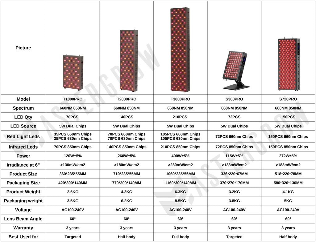 MasterGrow 660nm 850nm Red Light Therapy Panel – Face & Body LED Therapy Panel Qst