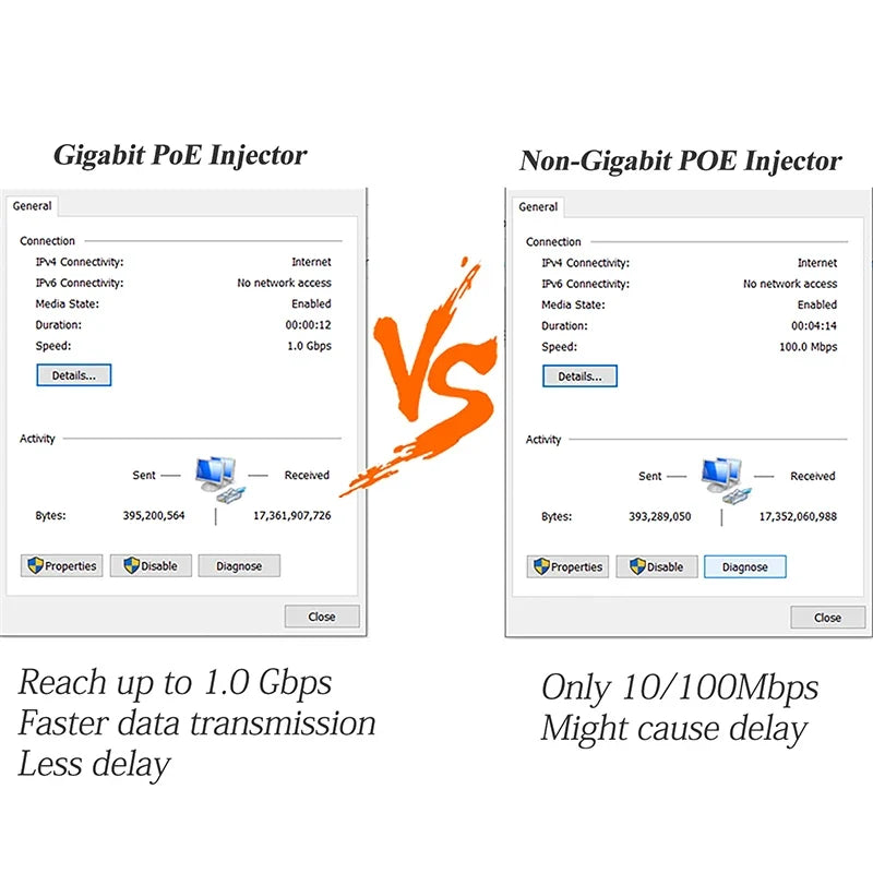 PoE Power Supply 12V 24V 48V Gigabit Ethernet Adapter Injector PoE Network Injector Qme