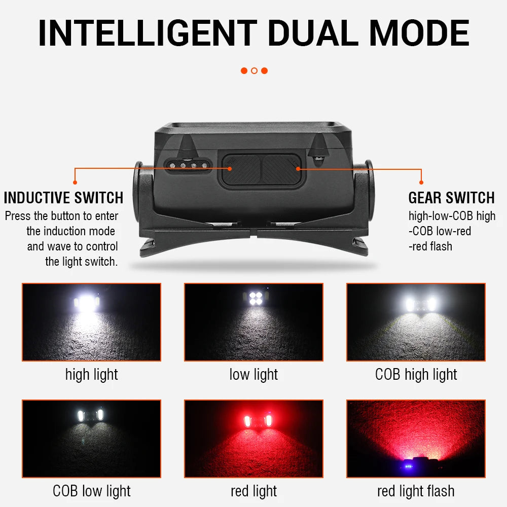 BORUiT LED Sensor Headlamp – COB 5-Mode Rechargeable IPX4 LED Headlamp Qst