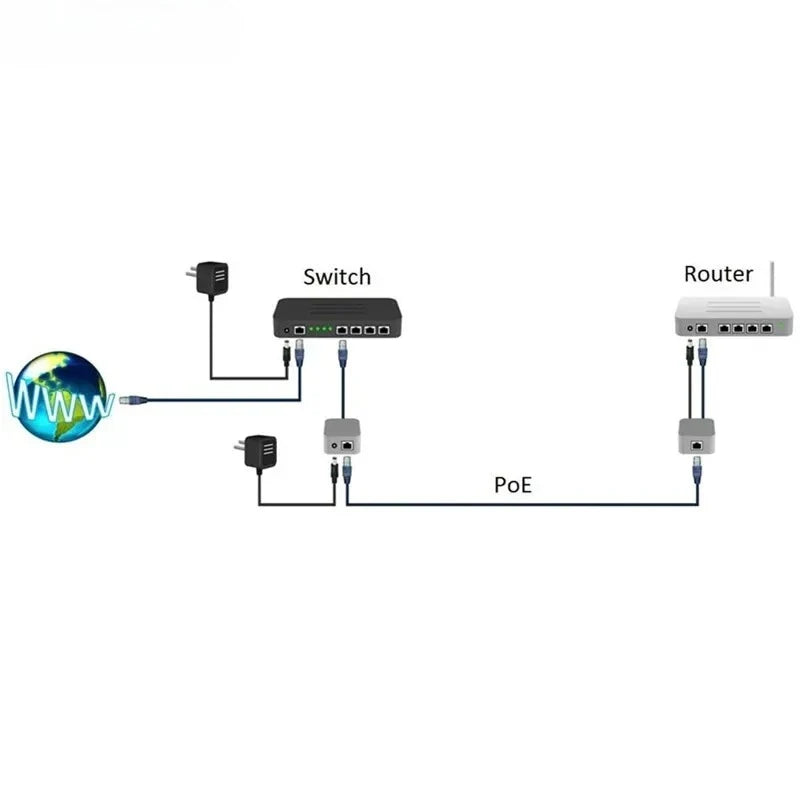 48V 0.5A PoE Power Adapter for Wireless AP & Network Switch PoE Power Adapter Qme