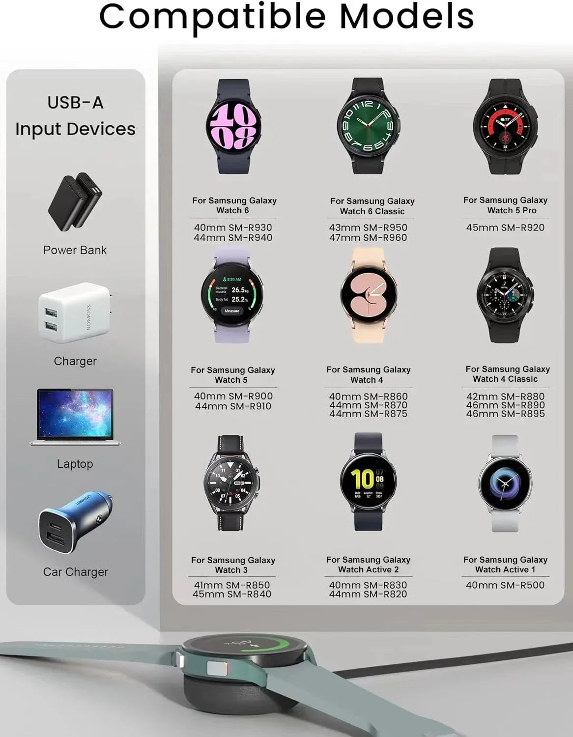 Samsung Galaxy Watch Magnetic Fast Charger USB-C | Watch 7 6 5 4 Smartwatch Charger Qme