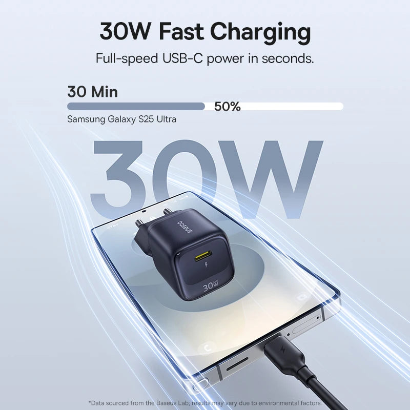 Baseus 30W GaN USB-C Fast Charger PD3.0 QC3.0 for iPhone GaN Wall Charger Qst