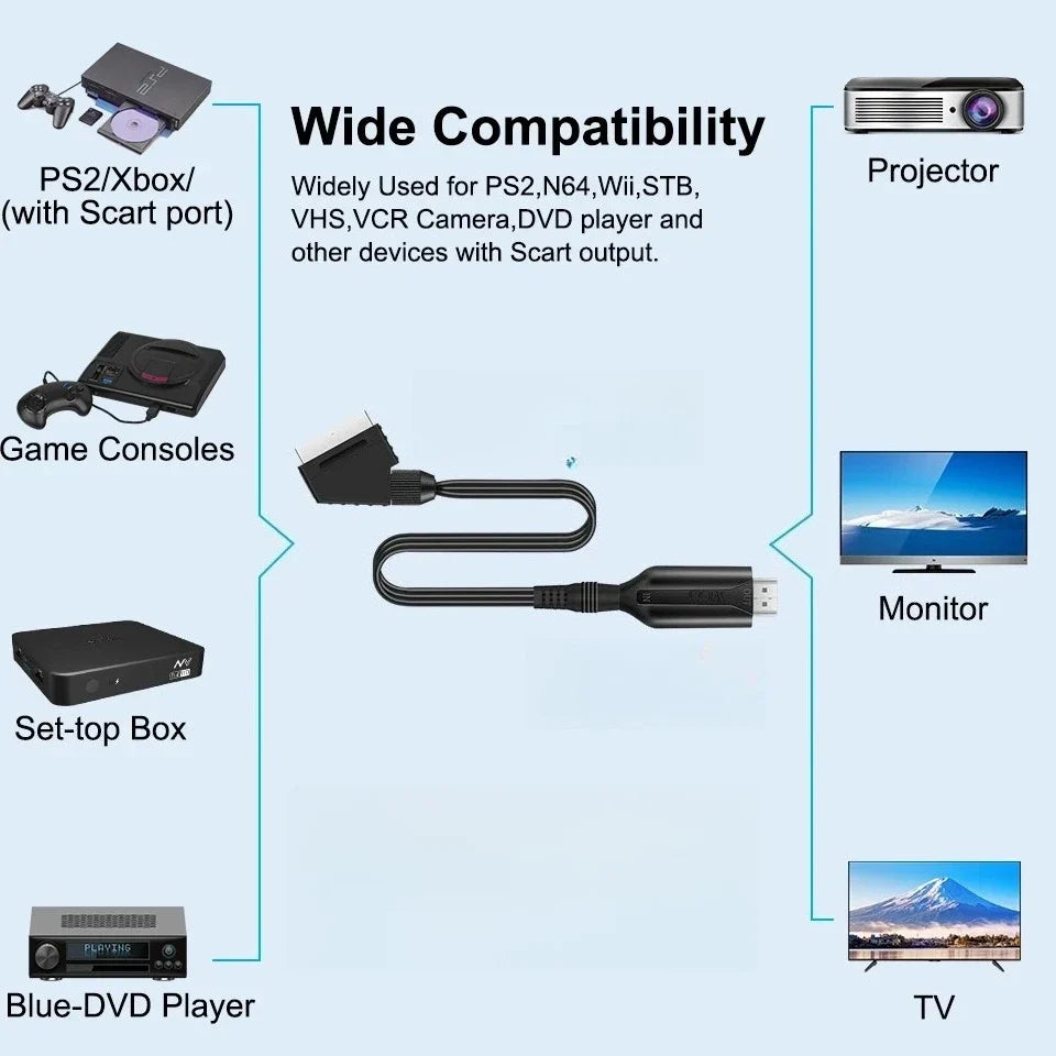 SCART to HDMI Converter | Professional Video & Audio Adapter SCART HDMI Adapter Qme