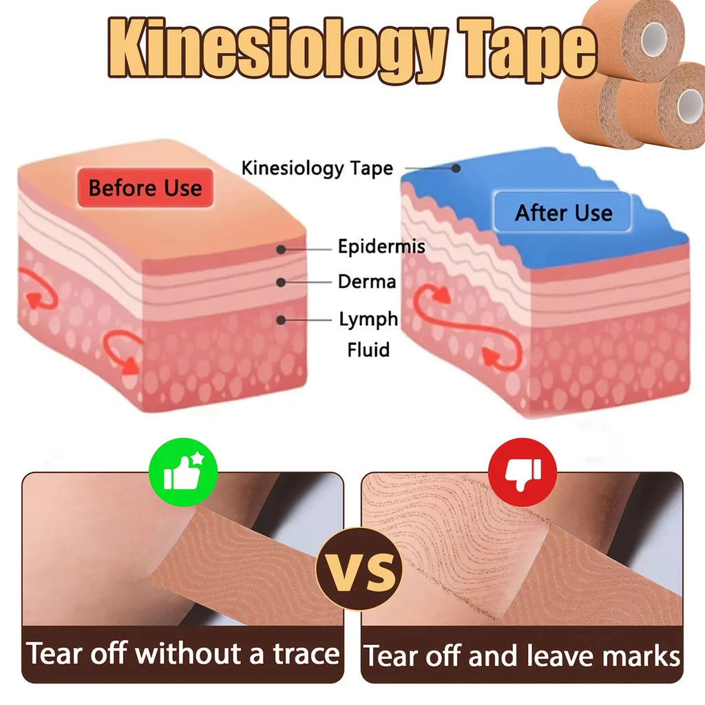 Kinesiology Tape – Elastic Breathable Sports Bandage 5cm Kinesiology Sports Tape Qme