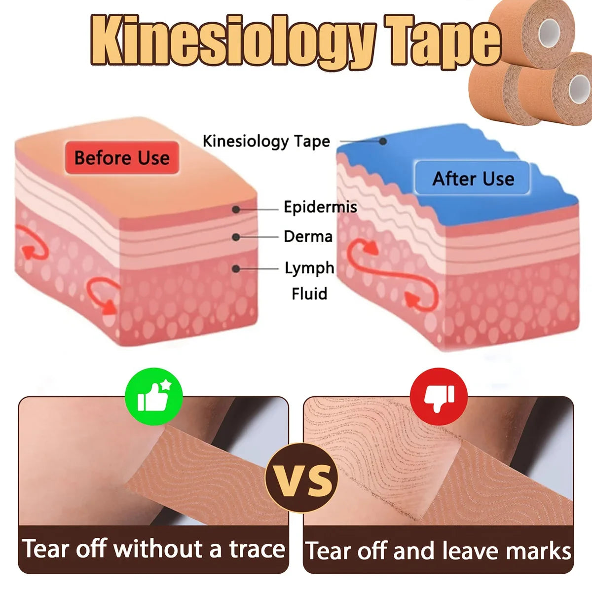 Kinesiology Tape – Elastic Breathable Sports Bandage 5cm Kinesiology Sports Tape Qme