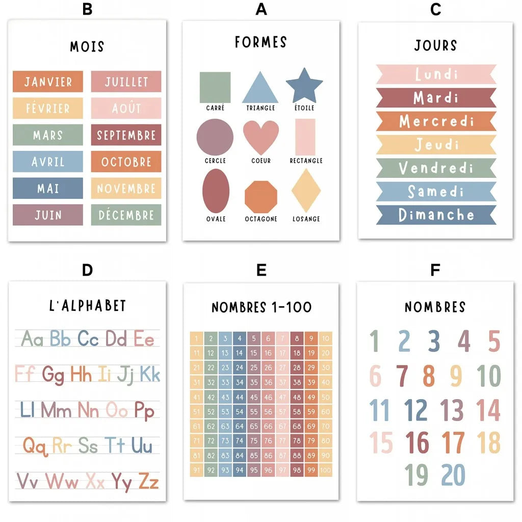 Kids Educational Canvas Wall Art – Alphabet, Numbers & Weather Educational Canvas Print Qst