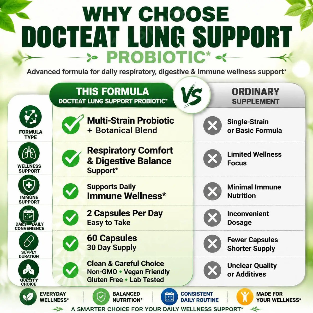 Probiotic Botanical Blend Capsules – 60 Count Daily Wellness Probiotic Supplement Qst