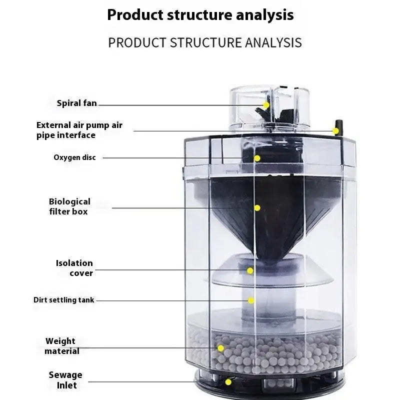 Pneumatic Fish Tank Filter 3-Blade Wheel | Aquarium Water Purifier Aquarium Filter Qst