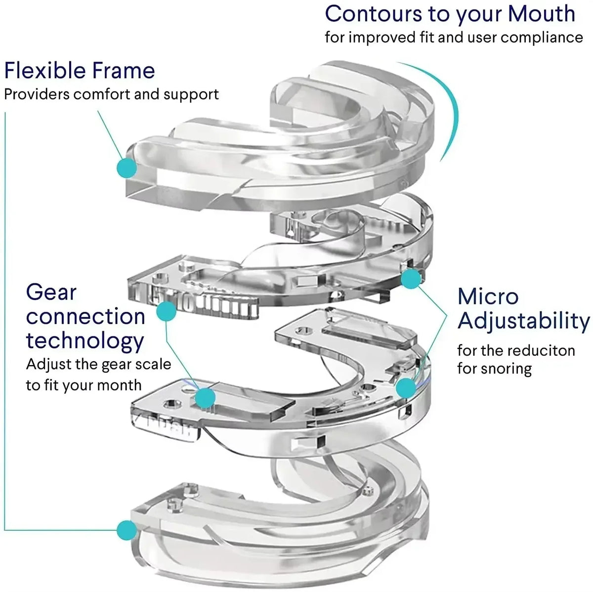 Anti-Snoring Mouth Guard & Teeth Grinding Mouthguard Anti-Snoring Mouth Guard Qme