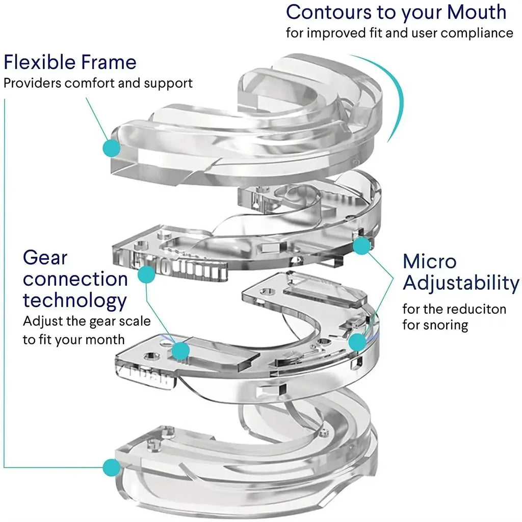 Anti-Snoring Mouthguard & Teeth Grinding Guard | Better Sleep Night Guard Mouthguard Qme