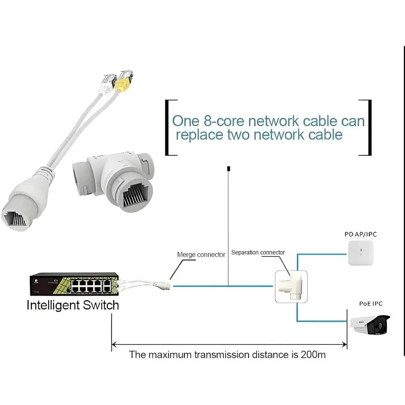 PoE Ethernet Splitter – 1 Cable to 2 IP Cameras Converter PoE Ethernet Splitter Qme