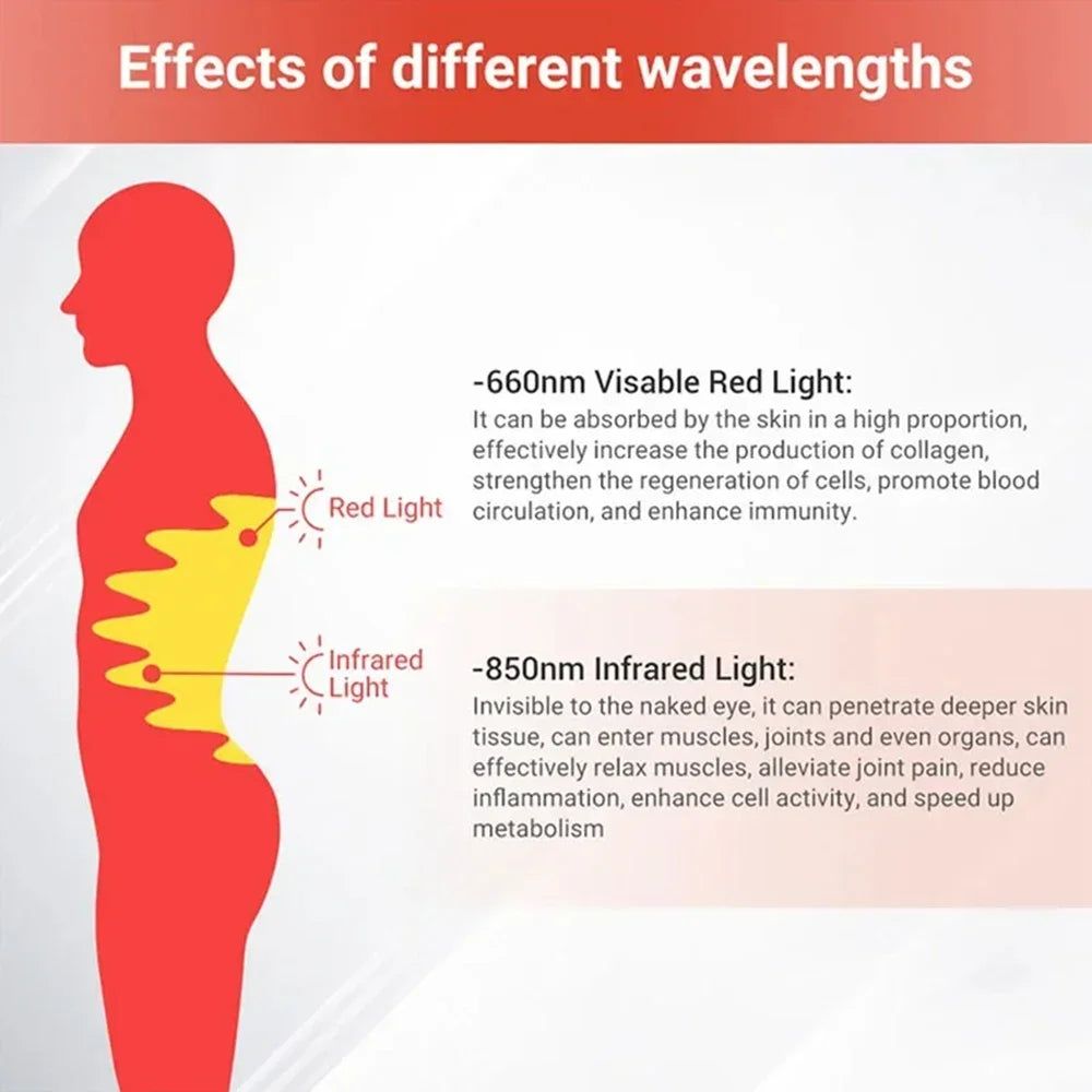 Red & Infrared Light Therapy Belt 660nm 850nm Slimming Wrap Light Therapy Belt Qst