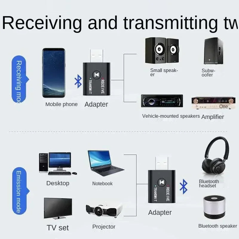 Bluetooth 5.0 Dual Audio Adapter – USB Receiver & Transmitter Bluetooth Audio Adapter Qme
