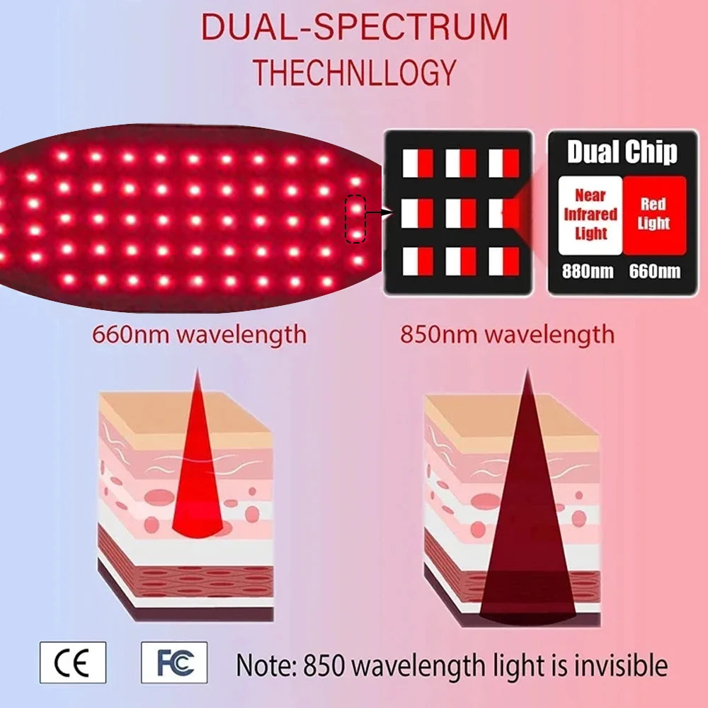 Red Infrared Light Therapy Belt 660nm 850nm – Body Wrap Timer Light Therapy Belt Qst