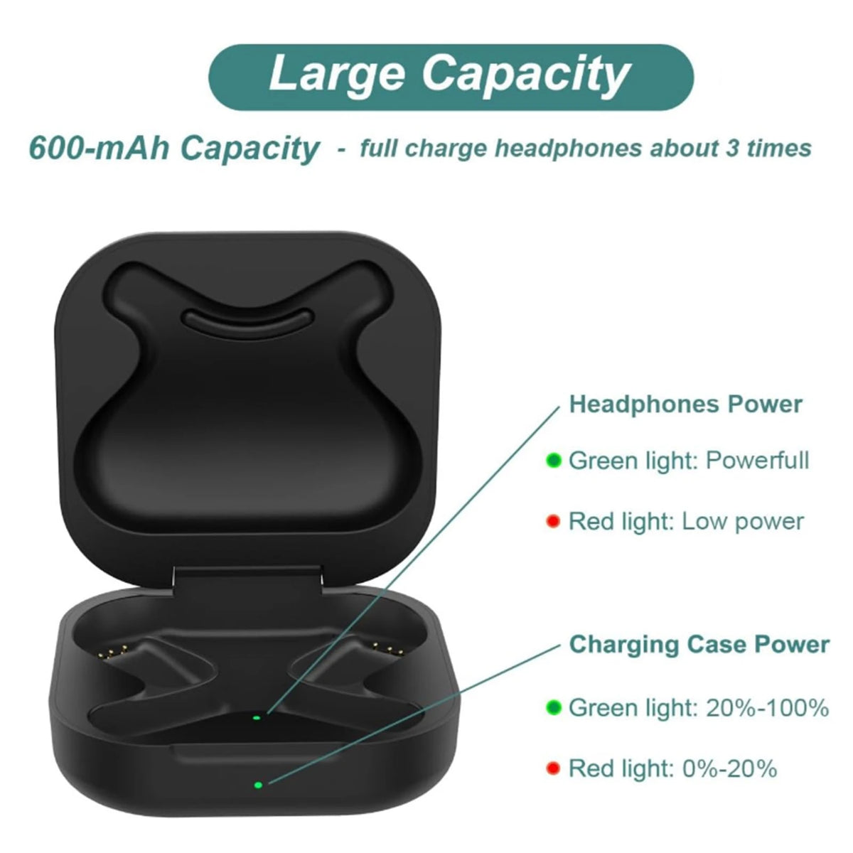 Shokz OpenFit T910 Replacement Charging Case | USB-C LED Headphone Charging Case Qst
