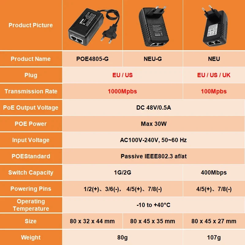 PoE Power Supply 12V 24V 48V Gigabit Ethernet Adapter Injector PoE Network Injector Qme