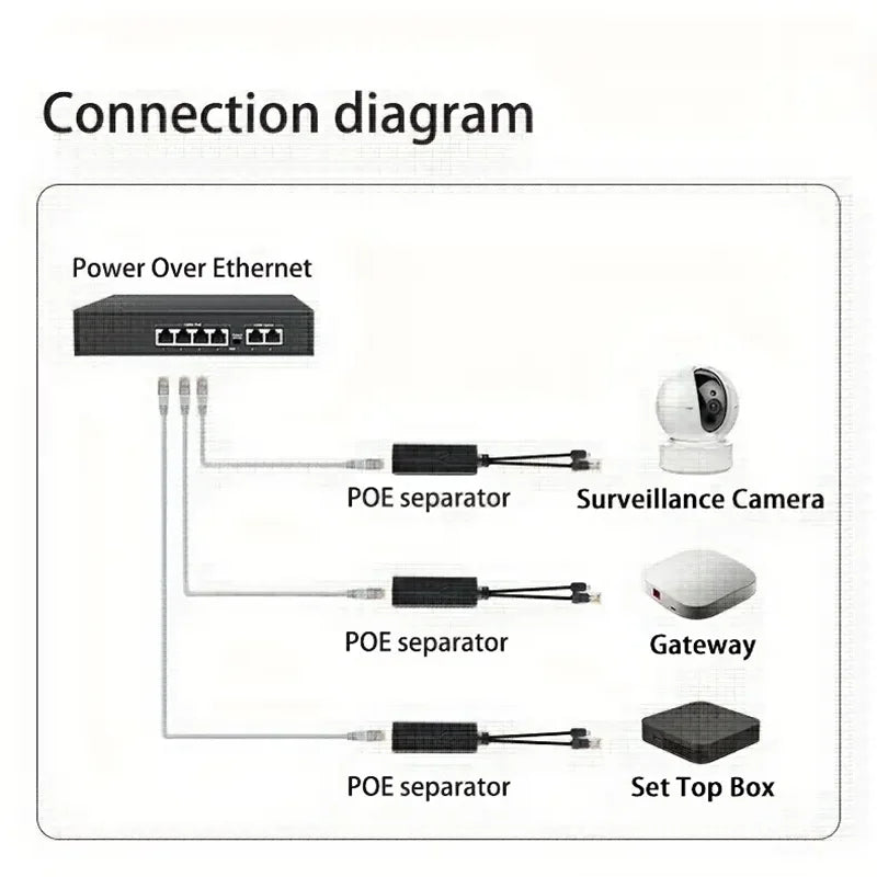 POE Splitter 48V to 12V Isolated Ethernet RJ45 IP Camera Power PoE Network Splitter Qme