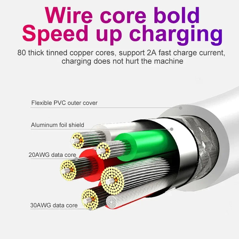USB-C & Micro USB Fast Charging Cable – Samsung & Xiaomi USB Charging Cable Qme