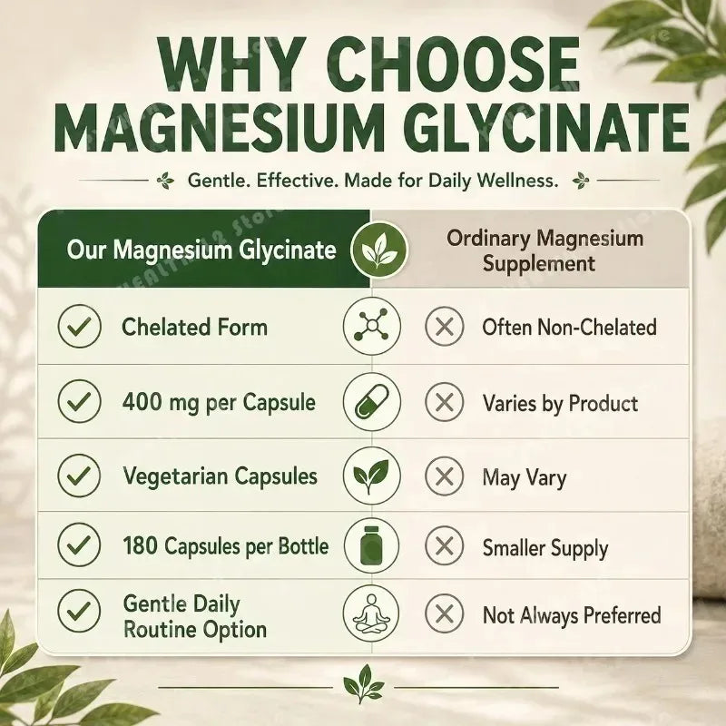 Magnesium Glycinate 400mg Capsules – Vegan, 180 Count Mineral Supplement Qst