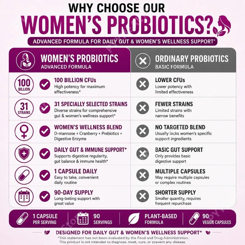 Women's Probiotics 100B CFUs 31 Strains D-Mannose Cranberry 90 Caps Women's Probiotic Supplement Qst