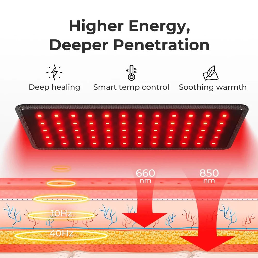 ZONGKUNG Red Light LED Therapy Device for Dogs & Pets Pet Therapy Device Qst