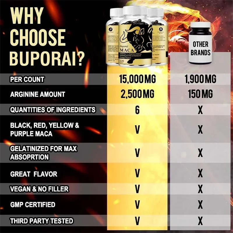 Maca Root Supplement – Energy, Endurance & Muscle Support Maca Root Supplement Qst