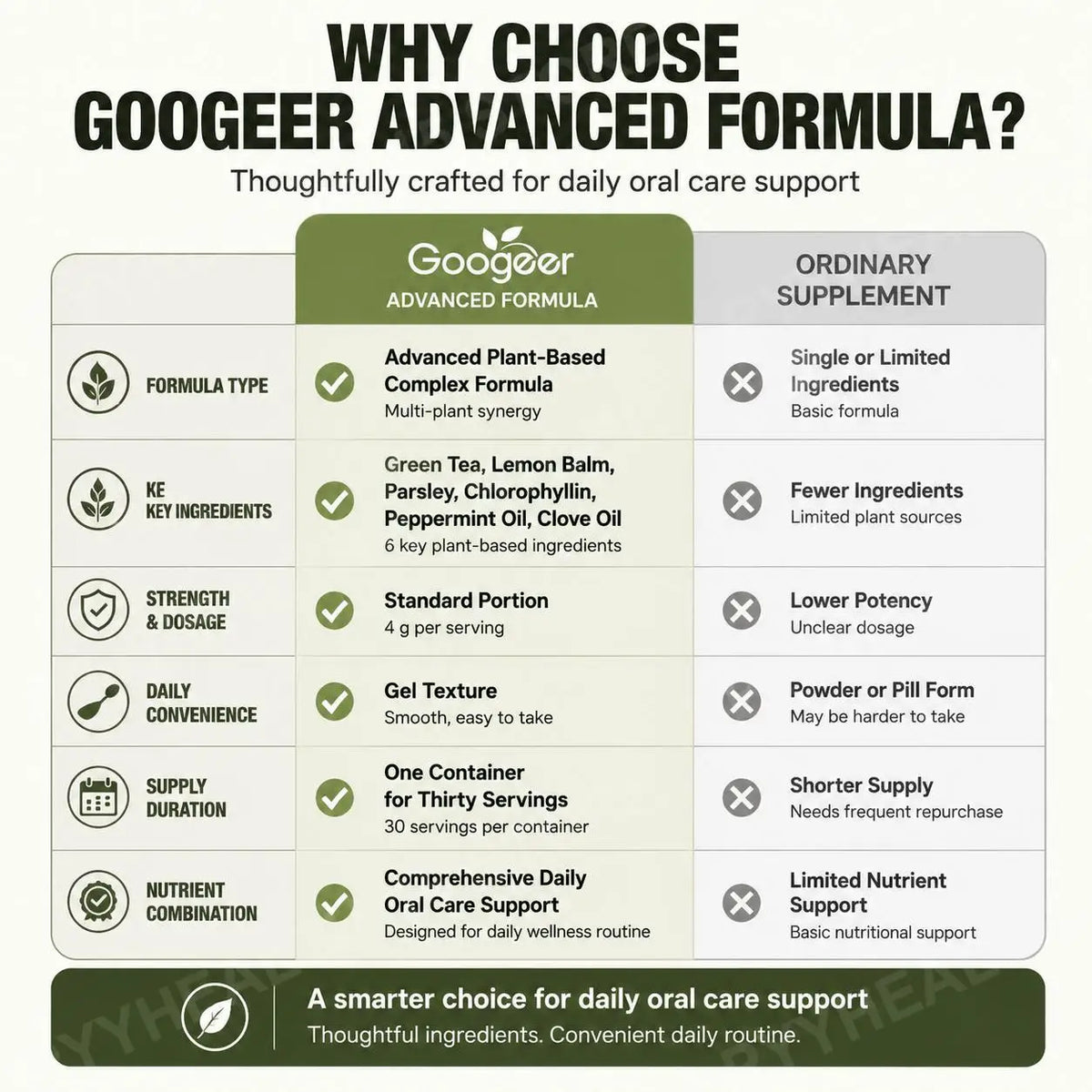 Googeer Green Tea Oral Gel – Fresh Breath, 30 Servings Oral Freshness Gel Qst