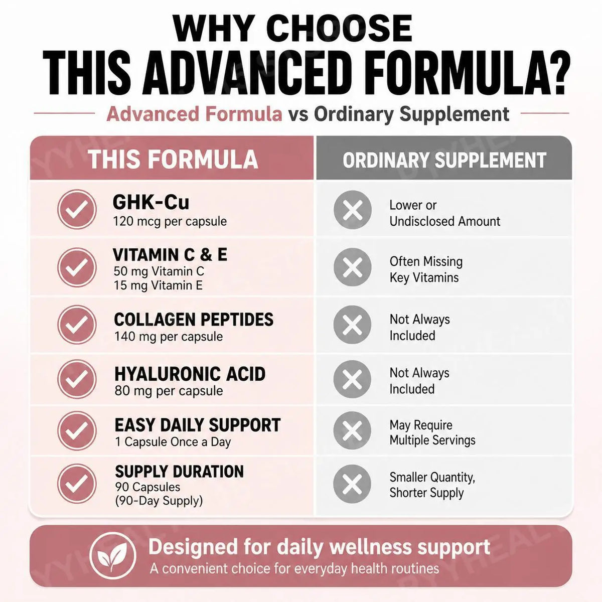 BushAid GHK-Cu Copper Peptide Capsules + Vitamins C & E – 90ct Beauty Supplement Capsules Qst