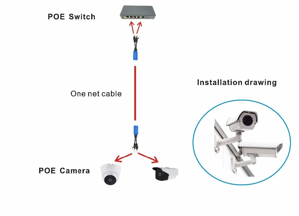 10-Pack RJ45 PoE Splitter & Combiner Cable Kit for IP Cameras PoE Cable Kit Qme