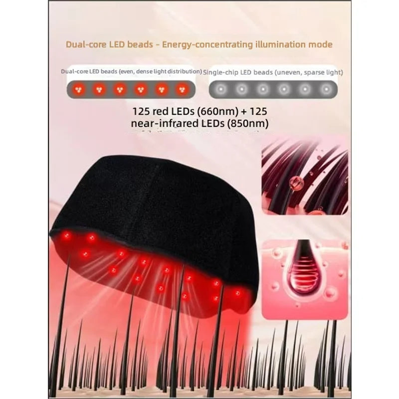 125-LED Red Light Therapy Cap 660nm 850nm Near-Infrared Scalp LED Scalp Therapy Cap Qst