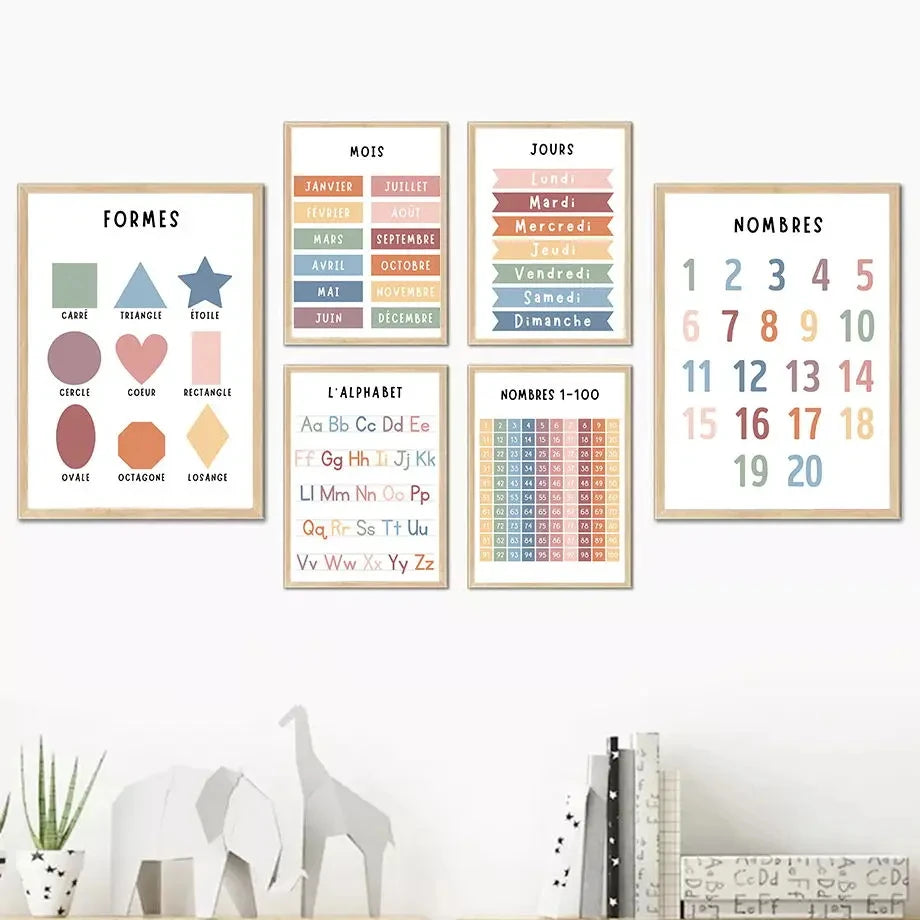 Kids Educational Canvas Wall Art – Alphabet, Numbers & Weather Educational Canvas Print Qst