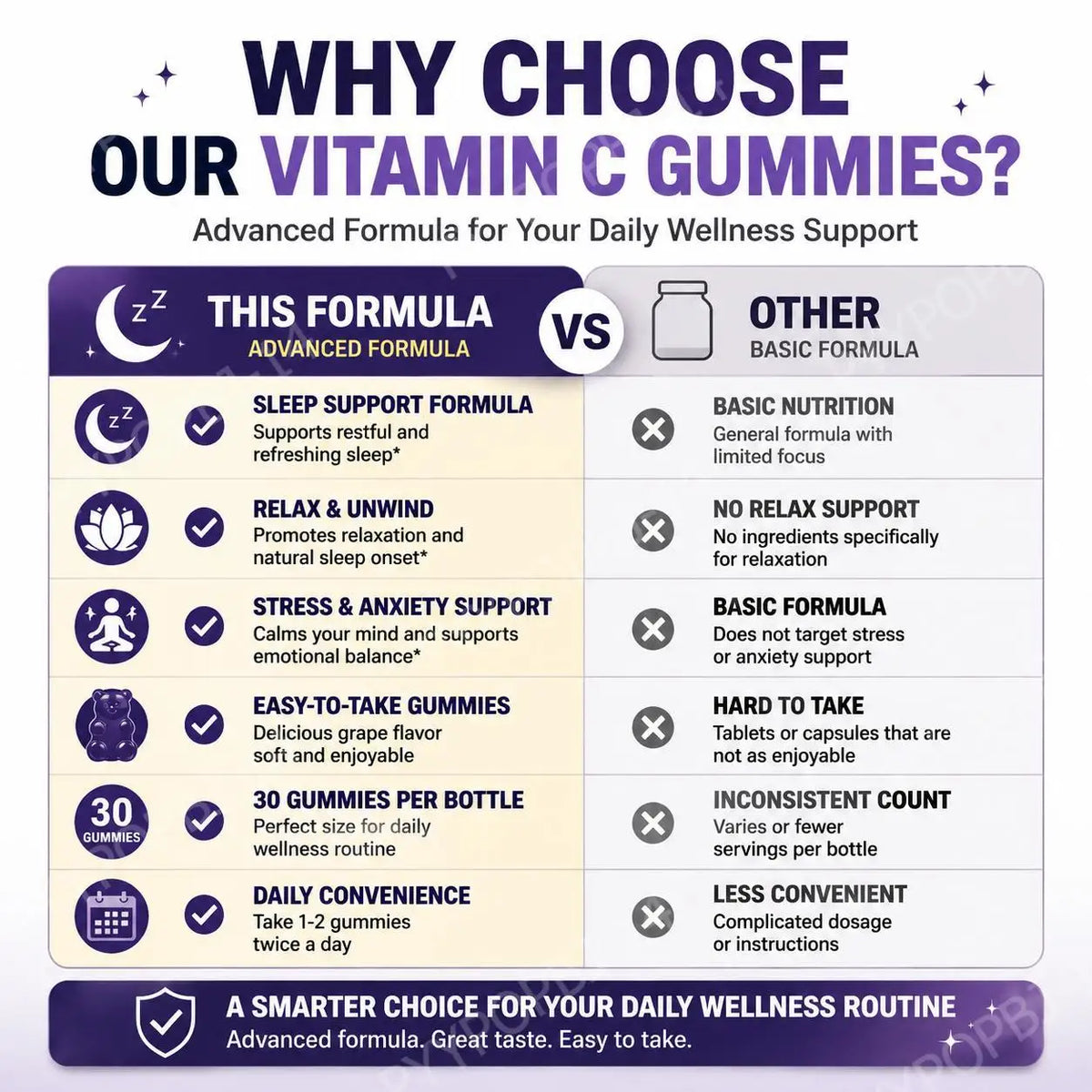 Googeer Vitamin C Gummies Grape Flavor – 30 Count Vitamin C Gummies Qst