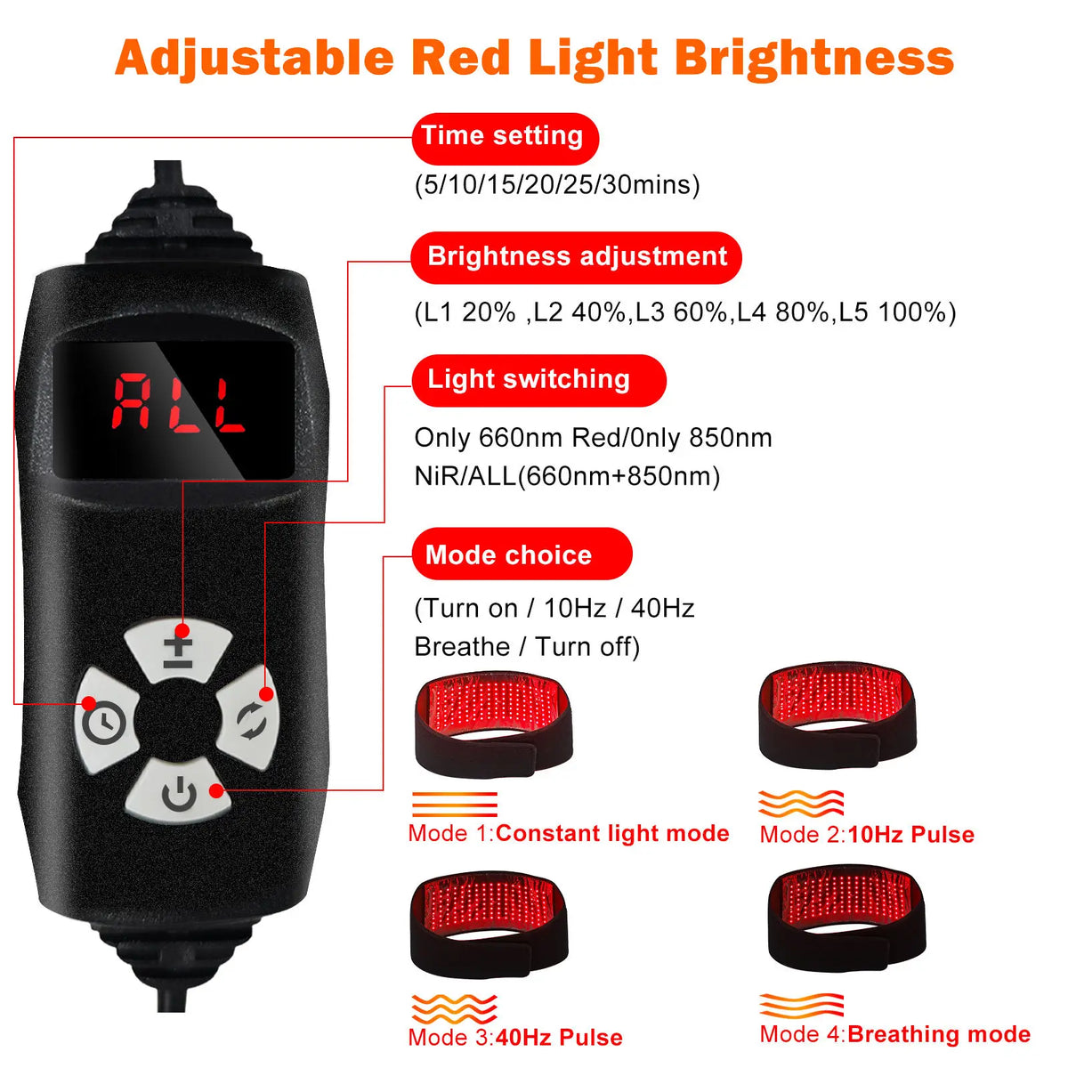 Red & Infrared Light Therapy Belt – 136 LEDs 660nm 850nm Light Therapy Belt Qst