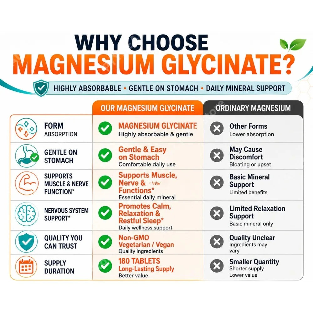 Magnesium Glycinate 180 Tablets – Chelated Bisglycinate Daily Mineral Mineral Supplement Qst