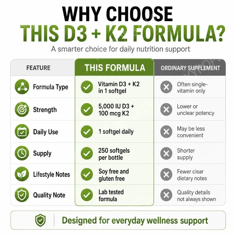 Vitamin D3+K2 Softgels 2-in-1 Non-GMO Complex – 250 Count Vitamin Supplement Qst
