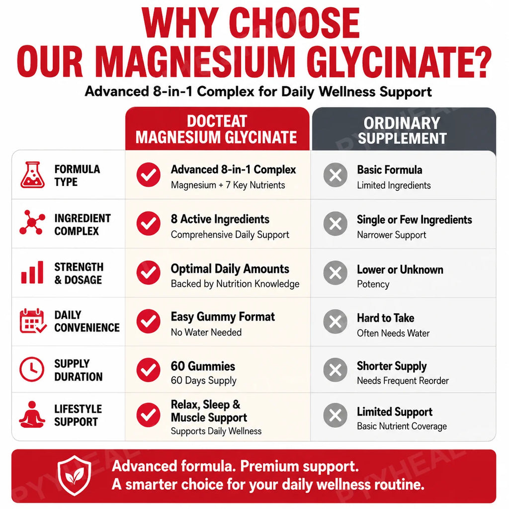 Docteat Magnesium Glycinate Gummies 60ct – GABA, CoQ10 & B6 Wellness Supplement Gummies Qst