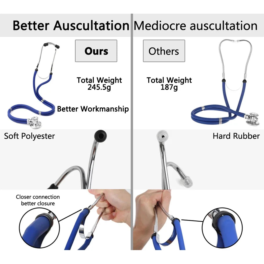 Dual Head Stethoscope – Adult & Pediatric Cardiology Medical Stethoscope Qst