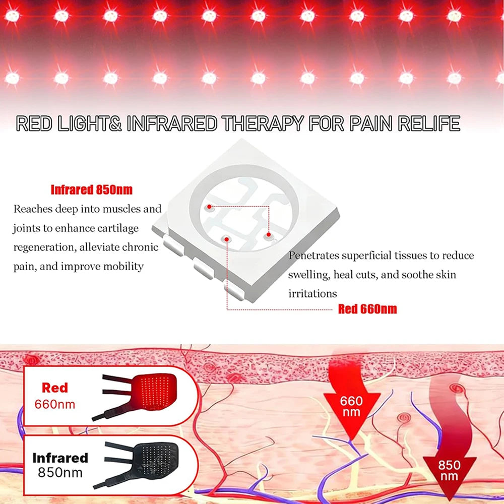 Equine Red Light Therapy Wrap 660nm 850nm – Horse Leg Wellness Equine Light Therapy Wrap Qst