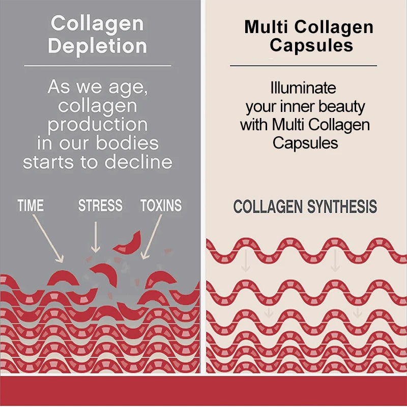 YIMIDUK Multi Collagen Peptides 1500mg – Skin, Hair & Nails Collagen Supplement Qst