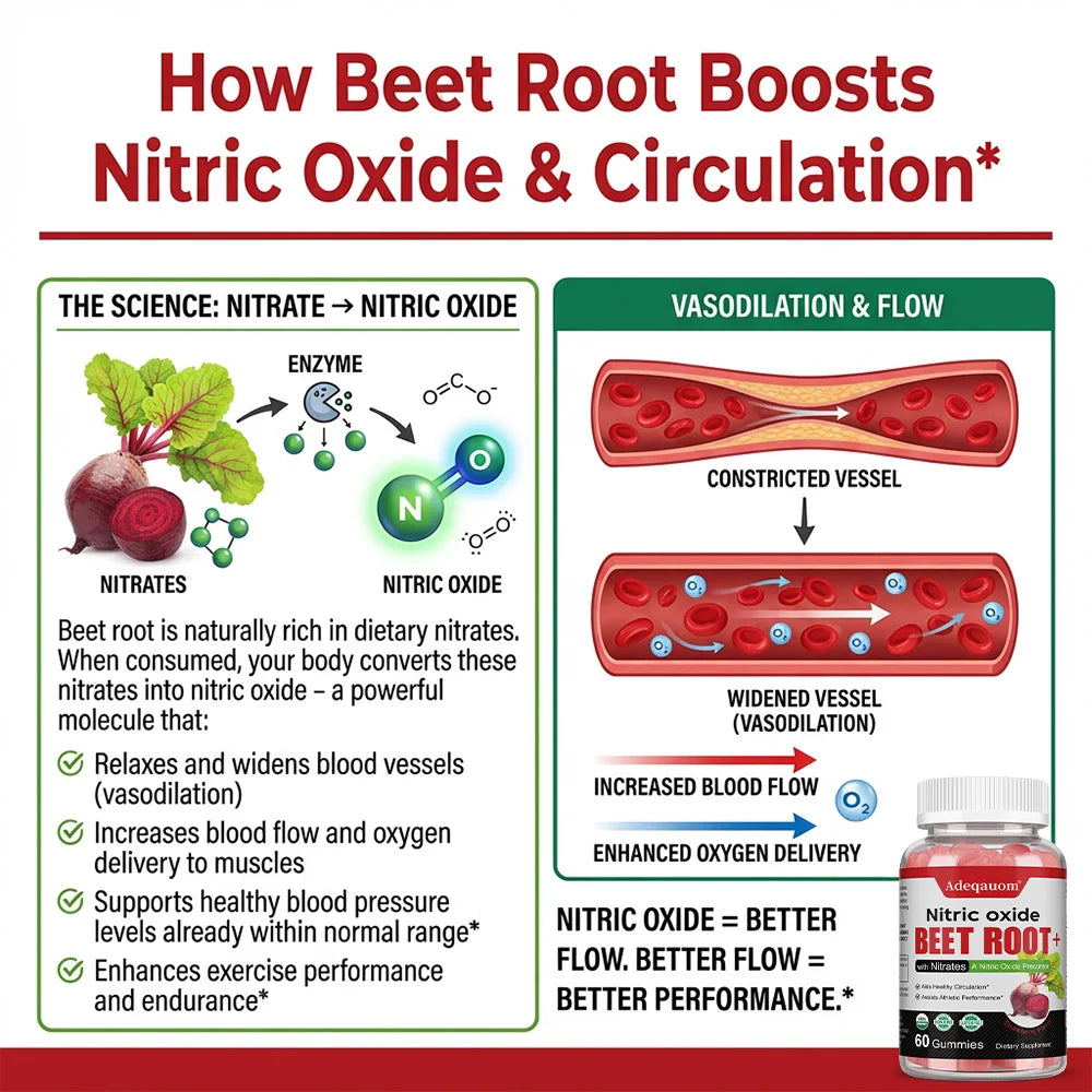 Organic Beetroot Extract Gummies – Energy & Daily Wellness Herbal Supplement Qst