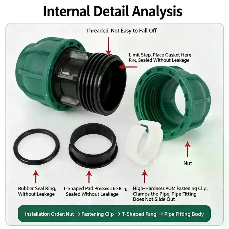 PE Pipe Quick Connectors – Push-Fit Water Fittings & Joints Pipe Fittings Qme